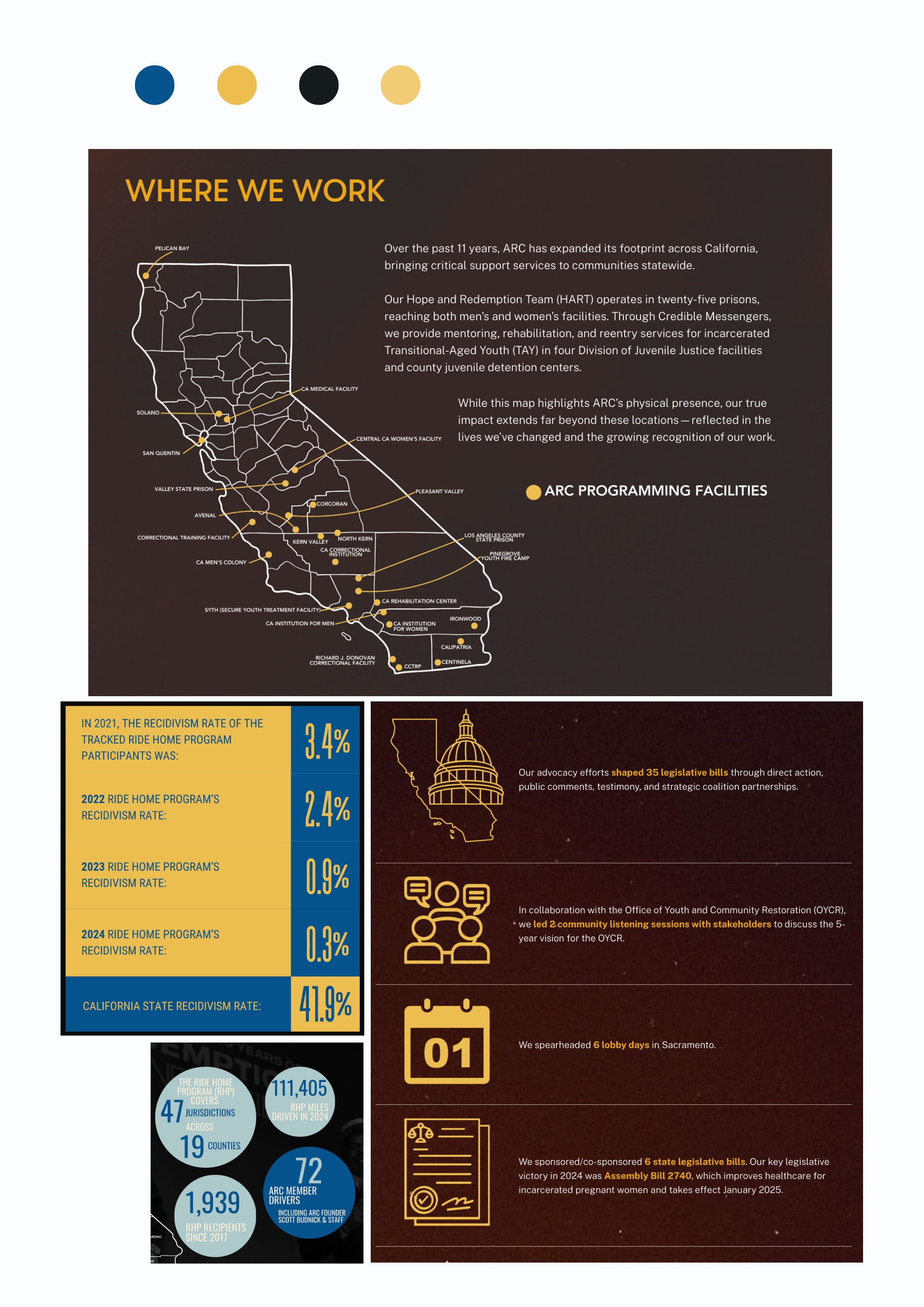 ARC California facilities map and program photography.