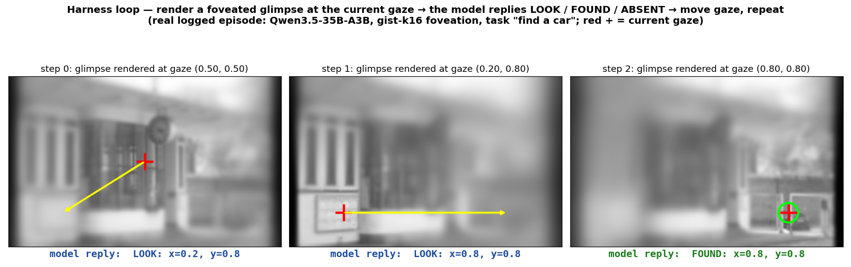 Harness loop on a real episode