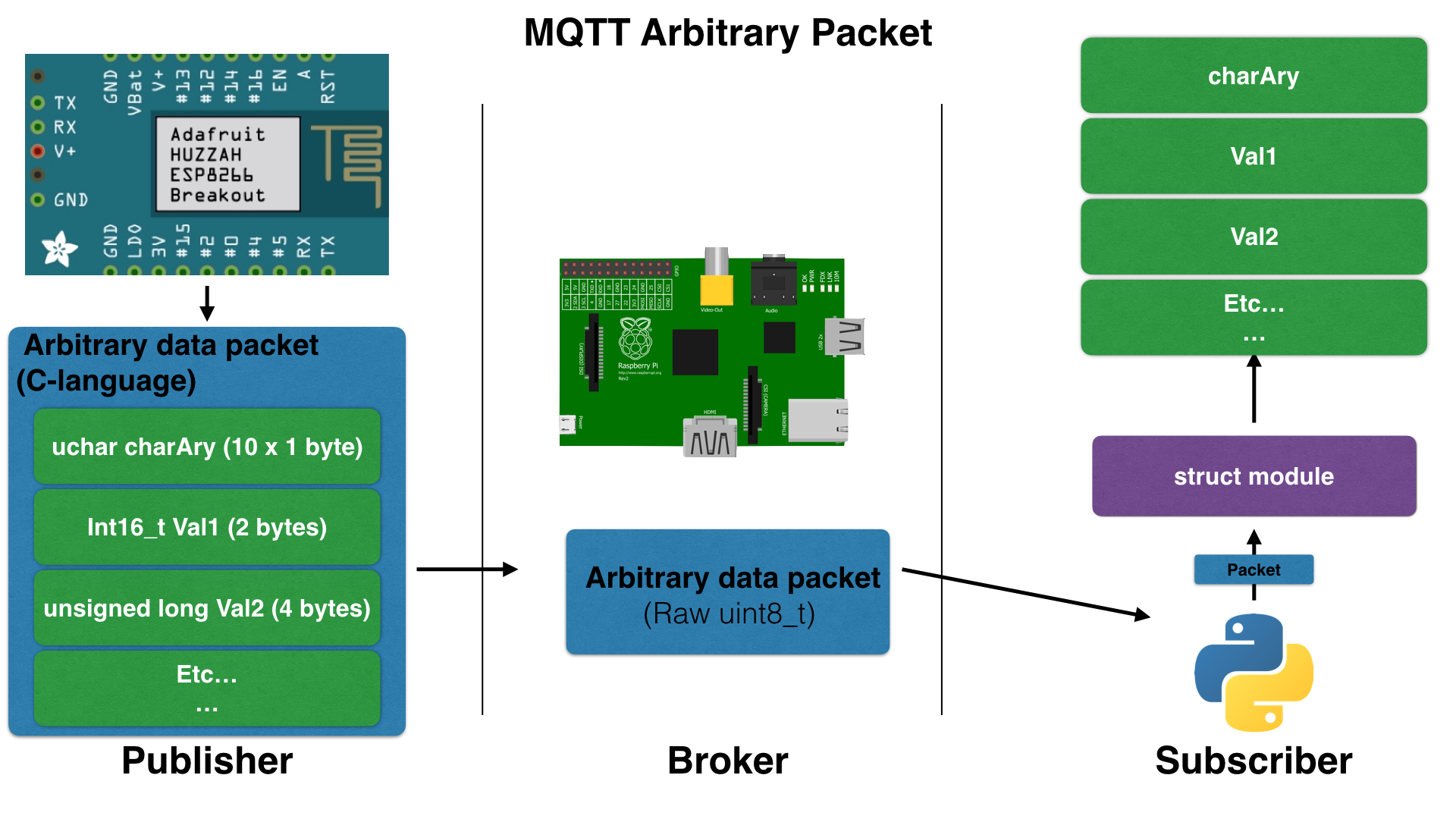 mqtt_figure.png