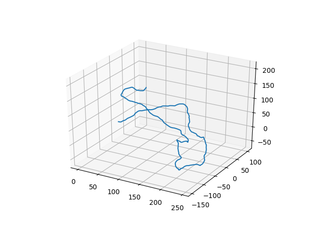 A wormlike chain generated by PolymerCpp