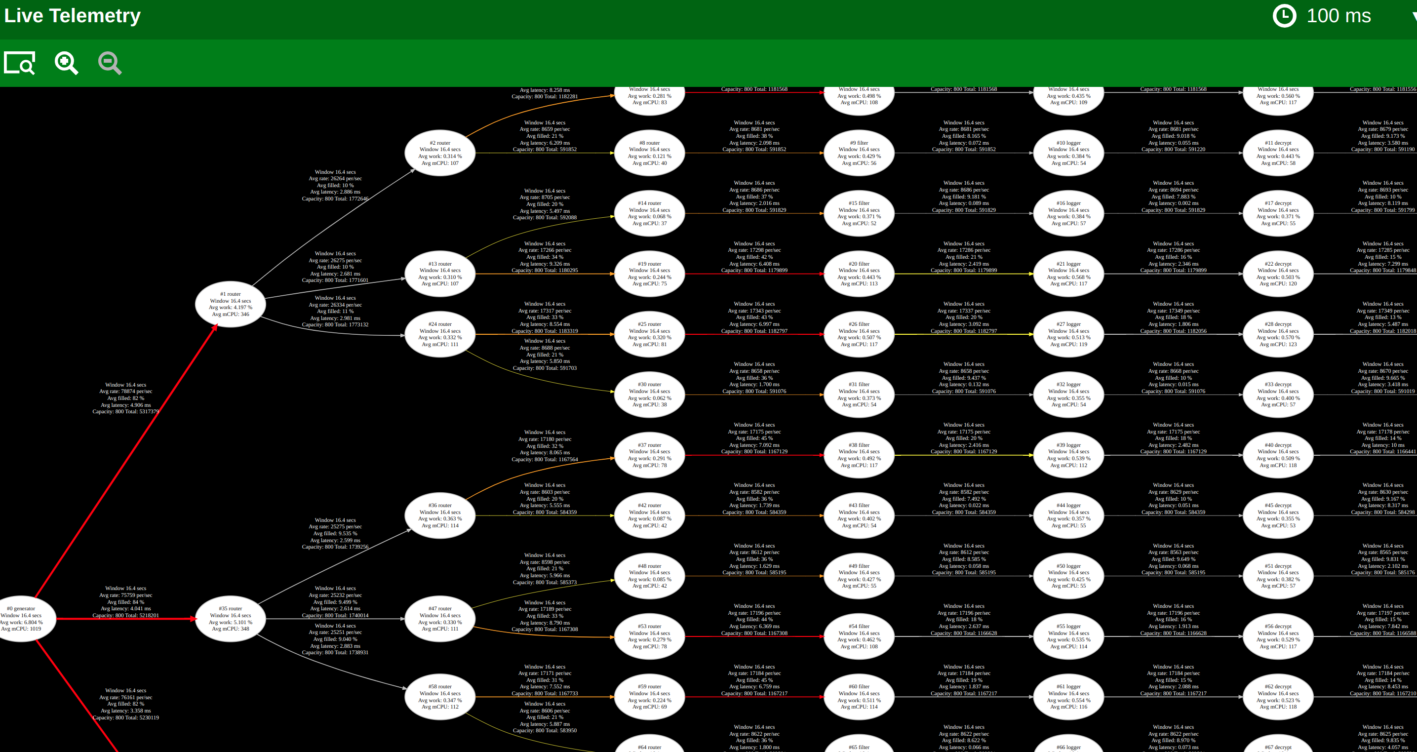 Complex Graph Snapshot