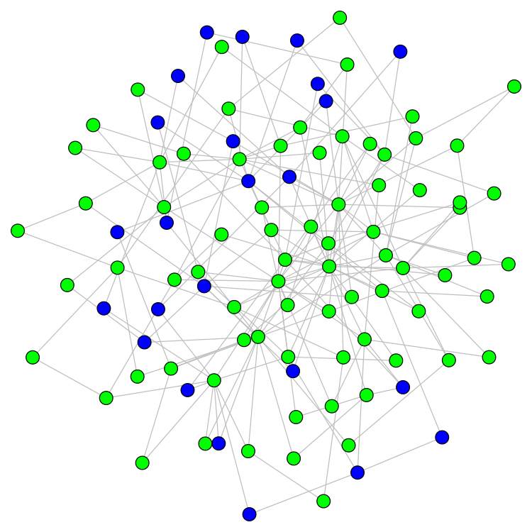 Example Output of SIR on Scale-free