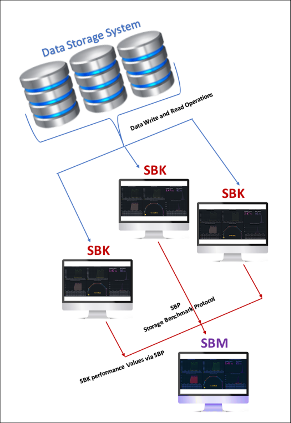 SBK Eco System