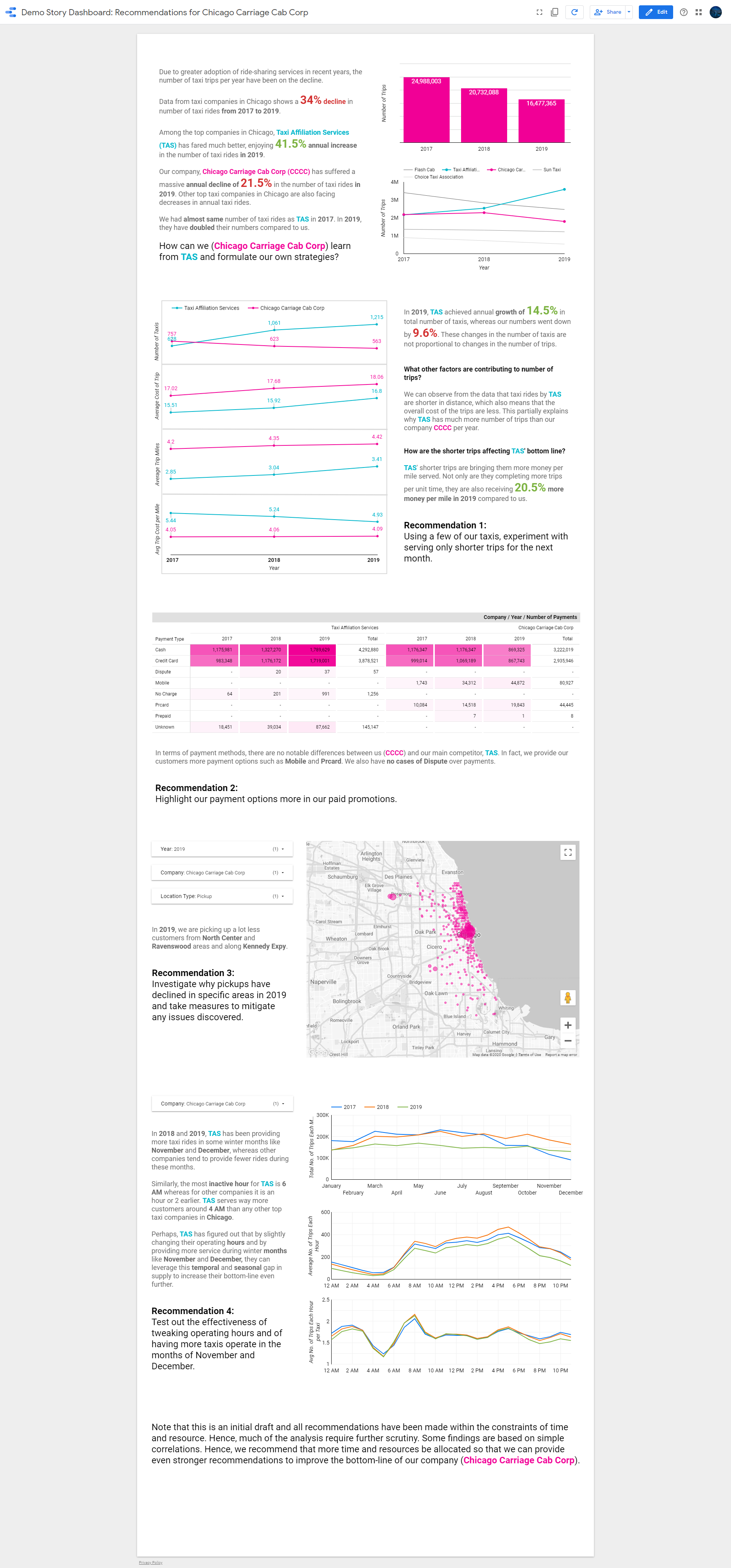 Demo Story Dashboard