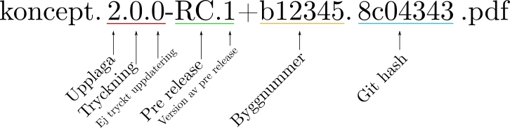 versionsnumrering