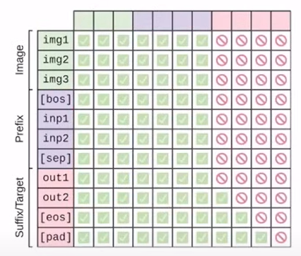 prefixmask