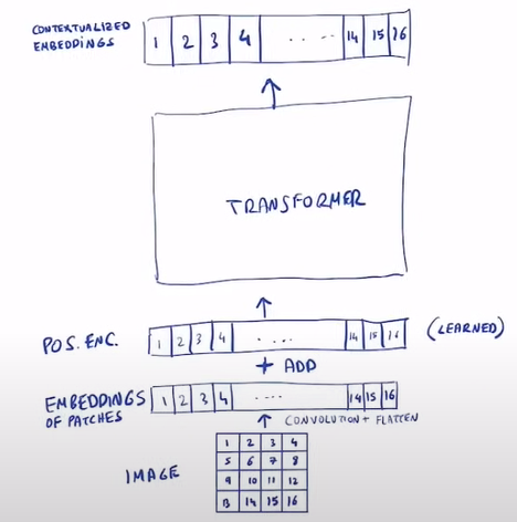 language-model