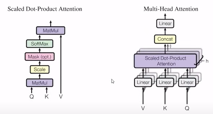 scaled-vs-multi