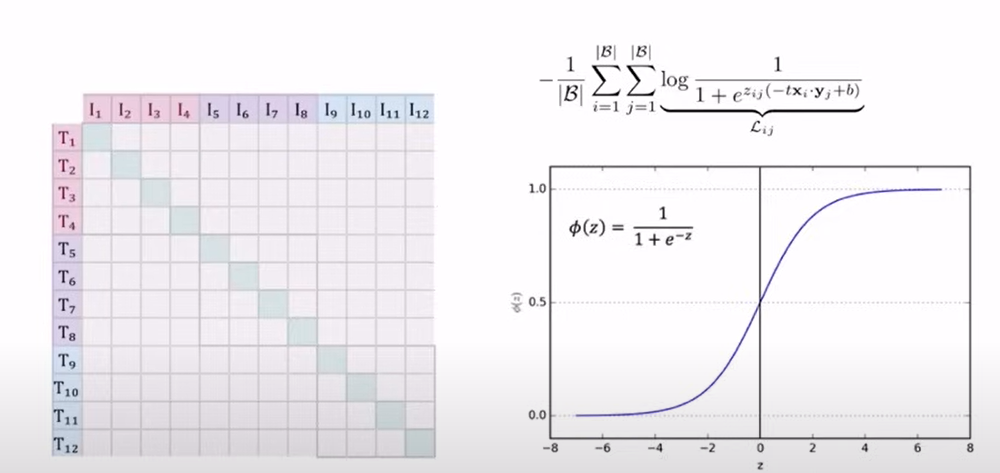 sigmoid