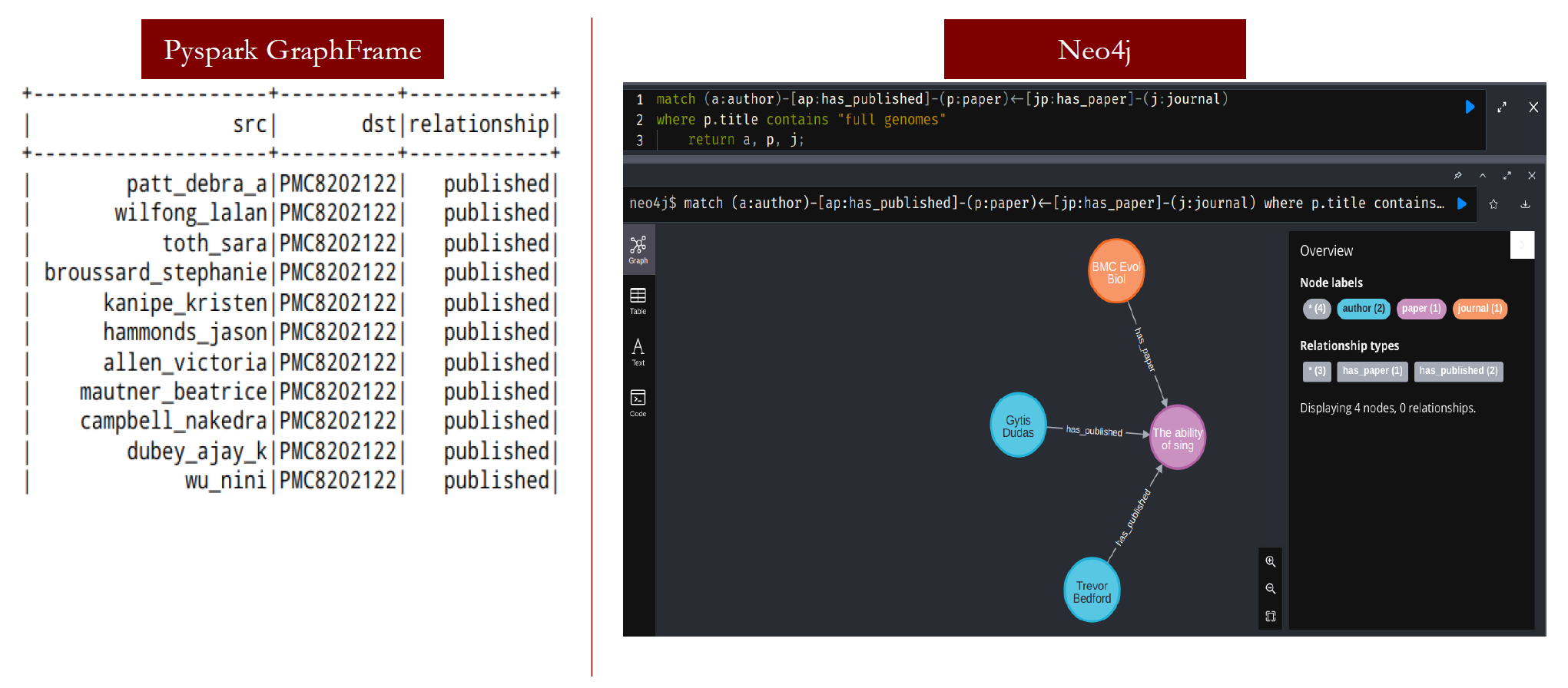 COVID-19 literature graph visualization