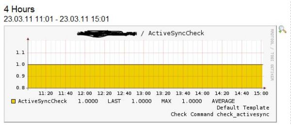 ActiveSync is 0 or 1