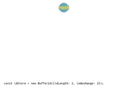 implementation of buffer-id
