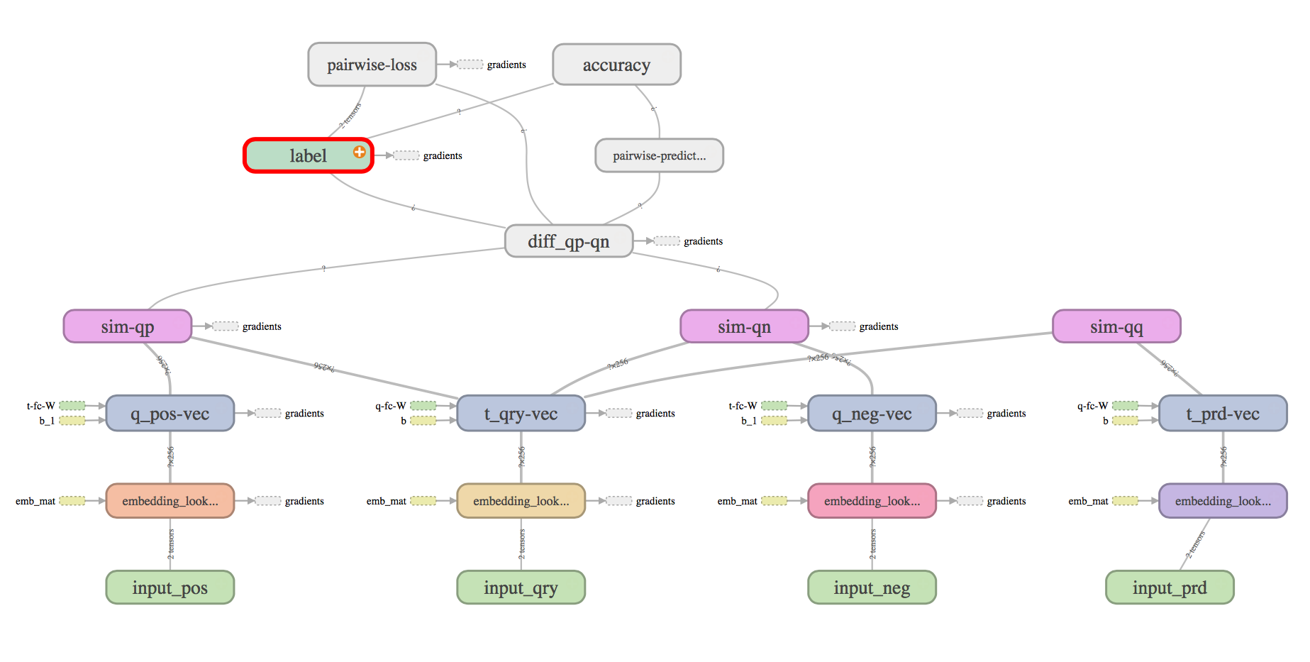 Model Structure