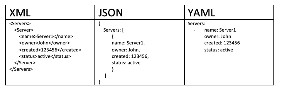 yaml & yaml-cpp | cloud nine
