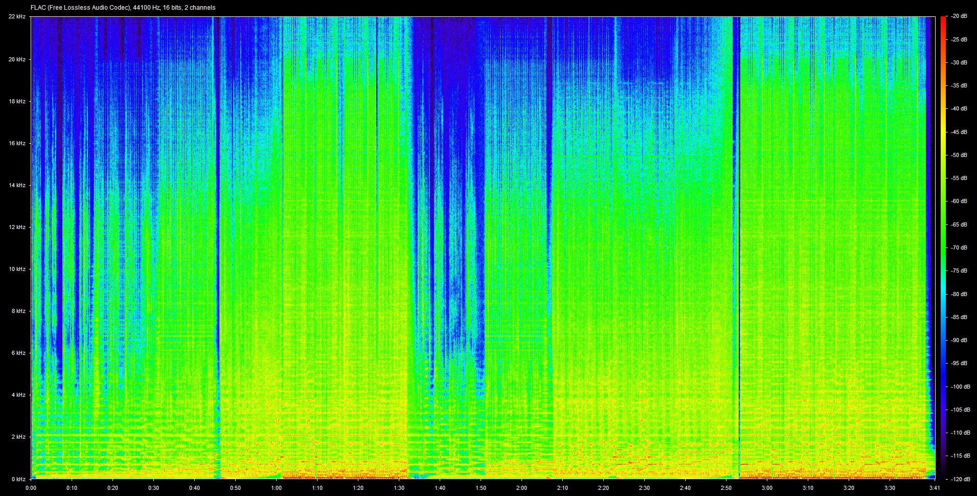 Spectrogram for a flac file
