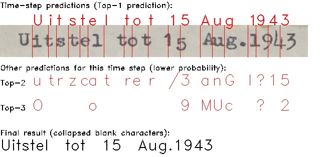 Example time-step prediction