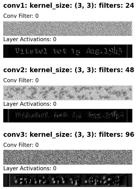 Example Conv Visualization