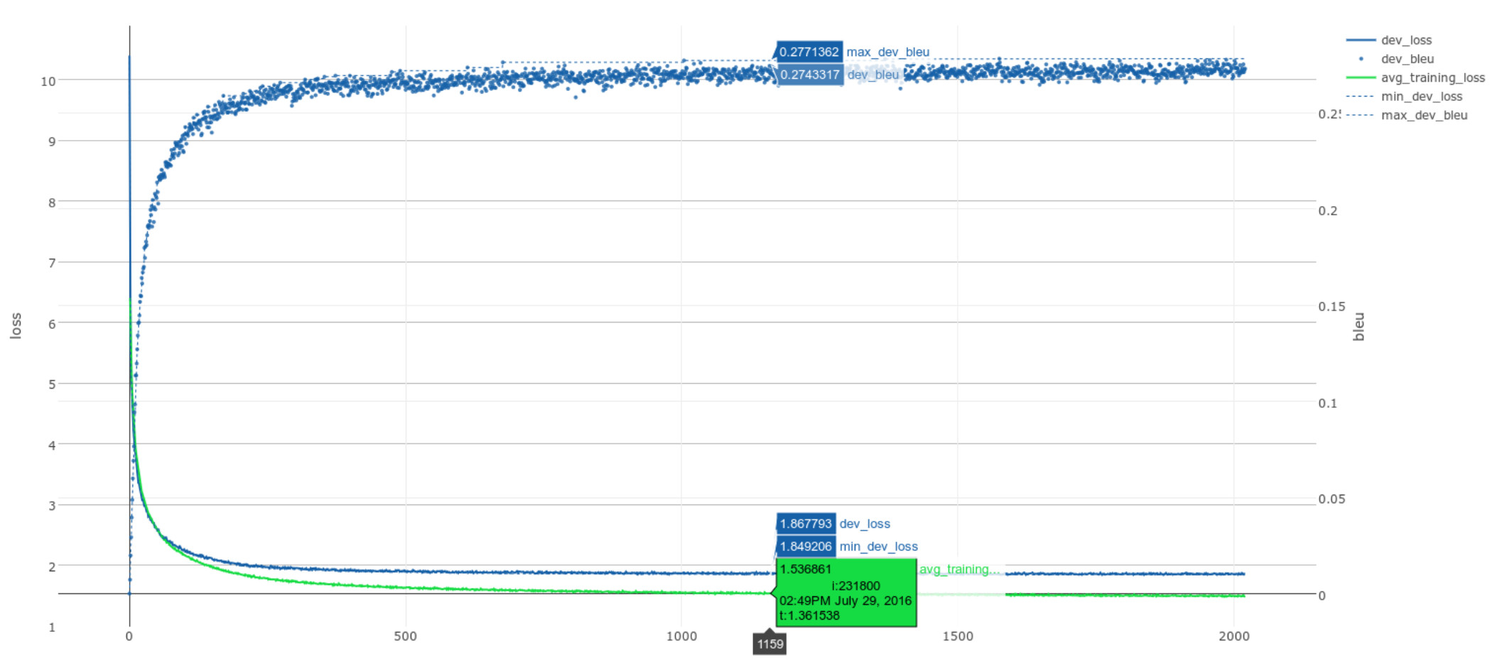 training graph