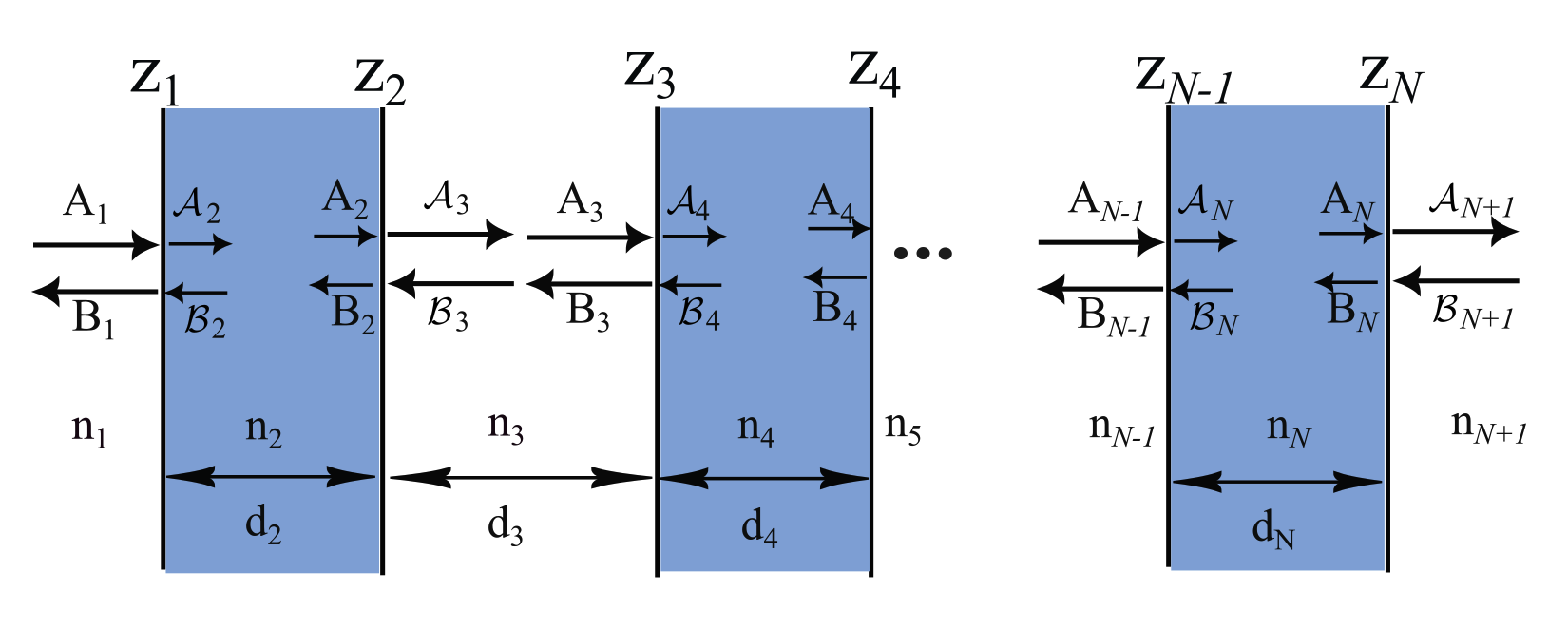 Transfer and Scattering Matrix Methods for Plane-Wave Propagation in Multilayer Structures (MATLAB)