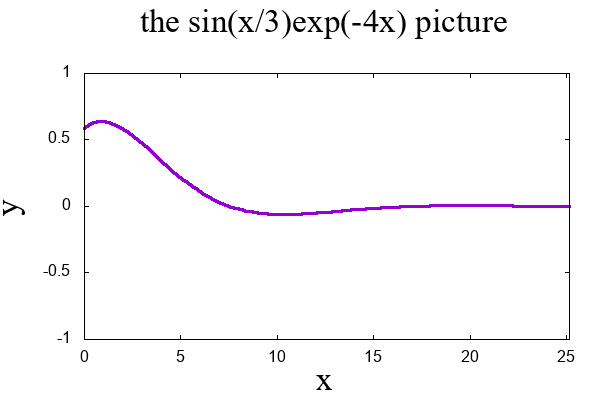 sin3x*exp(-x/4)