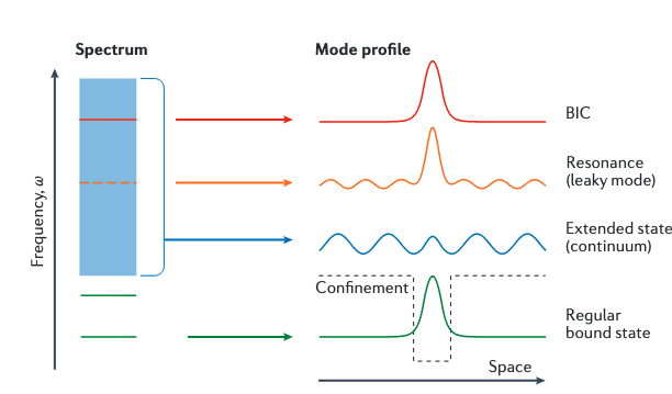 BIC的前世今生之“量子前世”