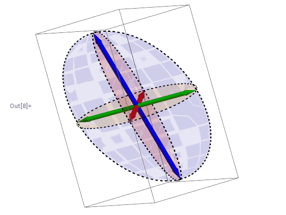3D dipole with sphere