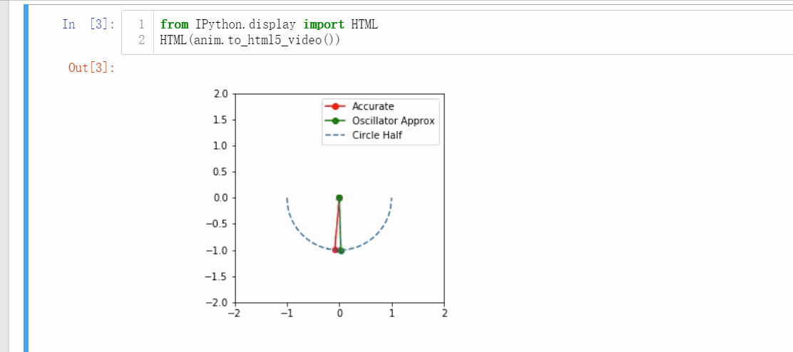 How To Embed Animation Into Jupyter Notebook