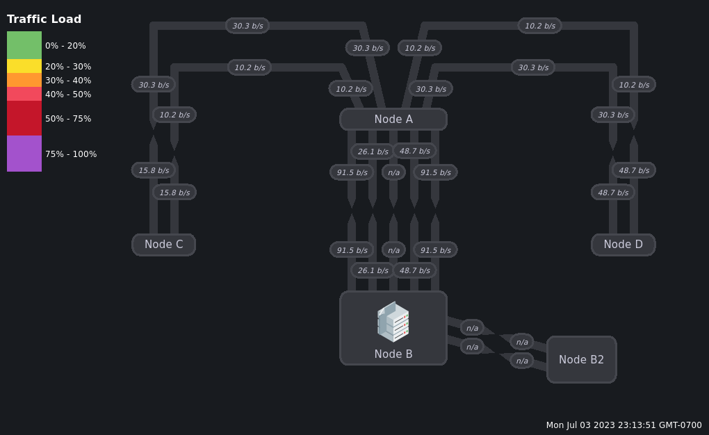 Grafana Network Weathermap