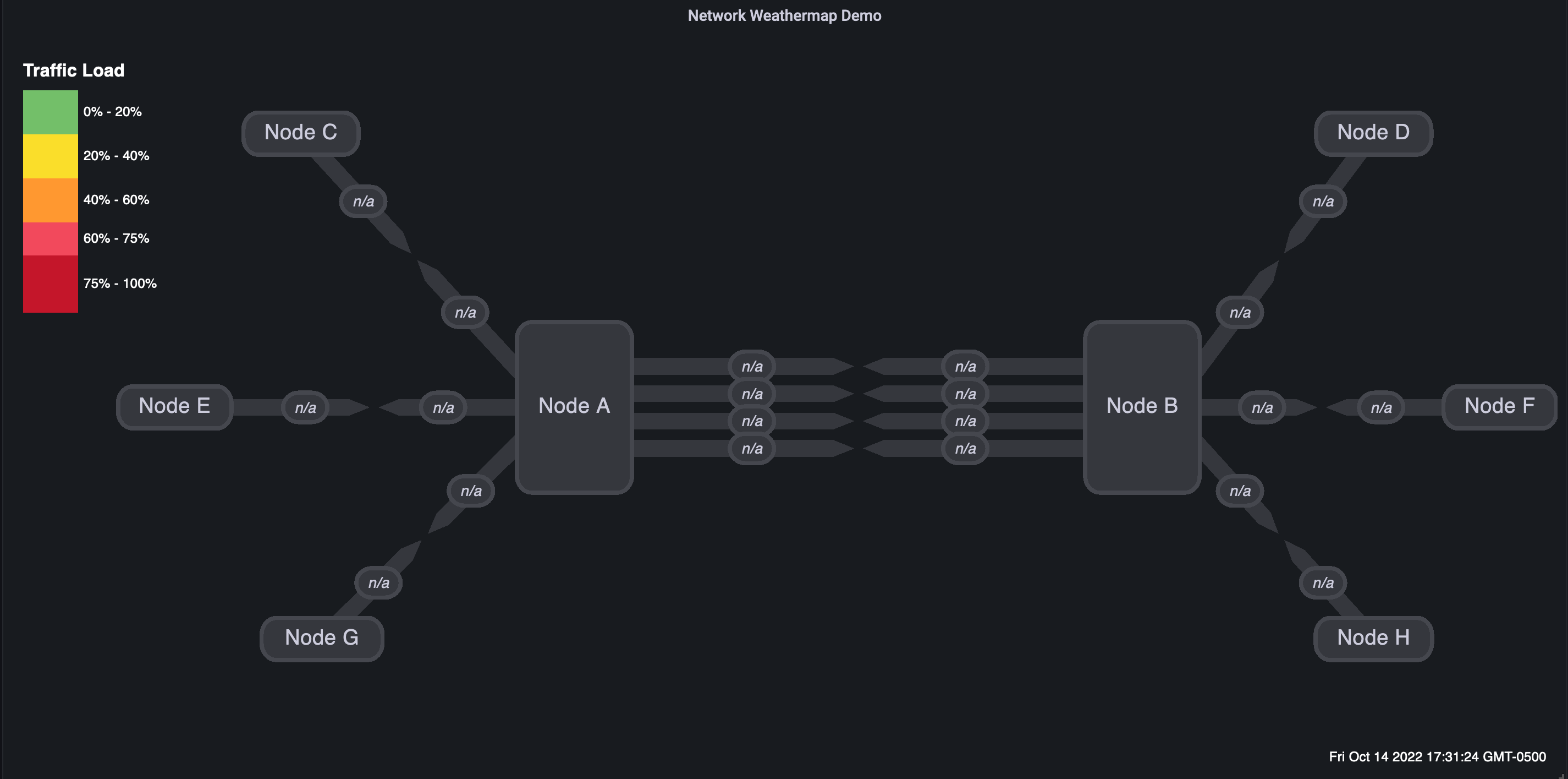 Grafana Network Weathermap