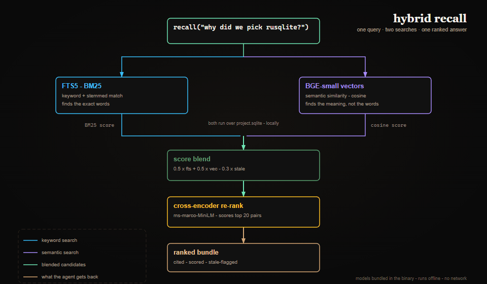 how hybrid recall works