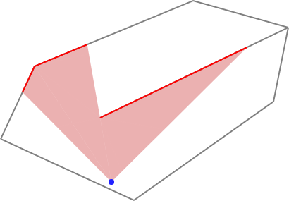 Visibility polygon