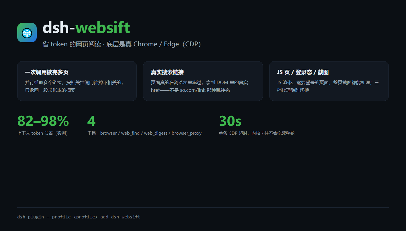 dsh-websift:一次调用读完多页、按相关性筛掉不相关的,只回一段带账本的摘要