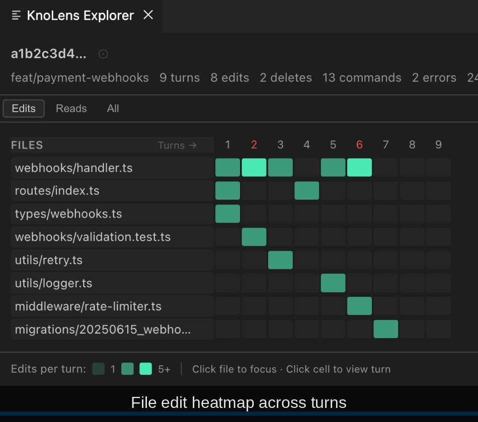 kno lens heatmap view — file edits across turns
