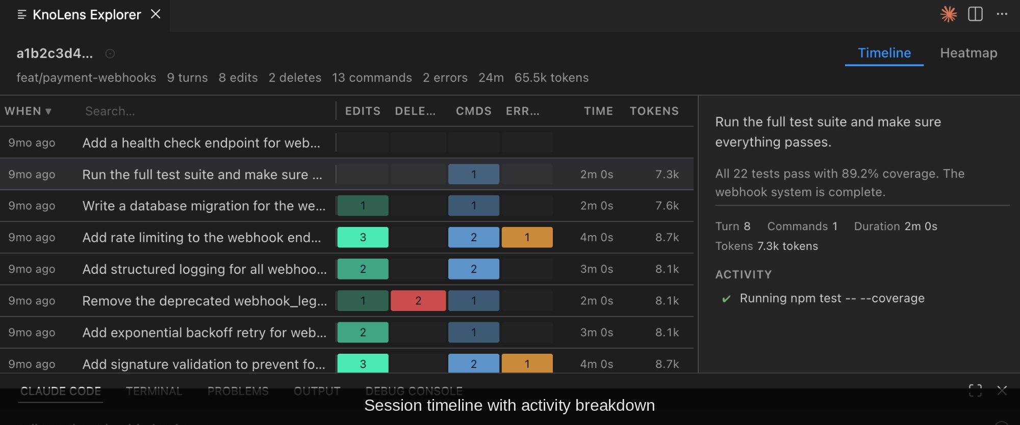 kno lens timeline view — session activity breakdown