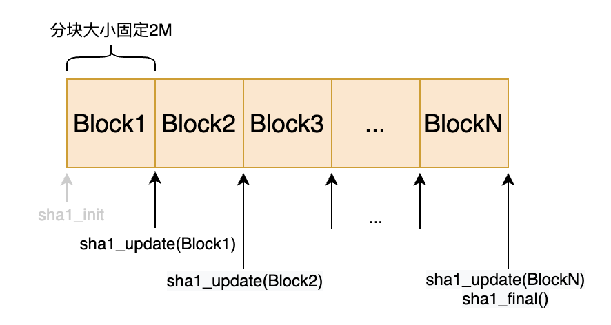 GitHub - knockkk/file_block_digest_nodejs: 企业微信微盘文件分块上传Node.js版本