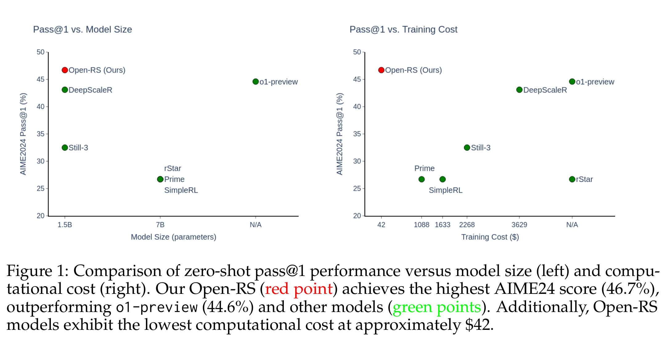 Performance Metrics