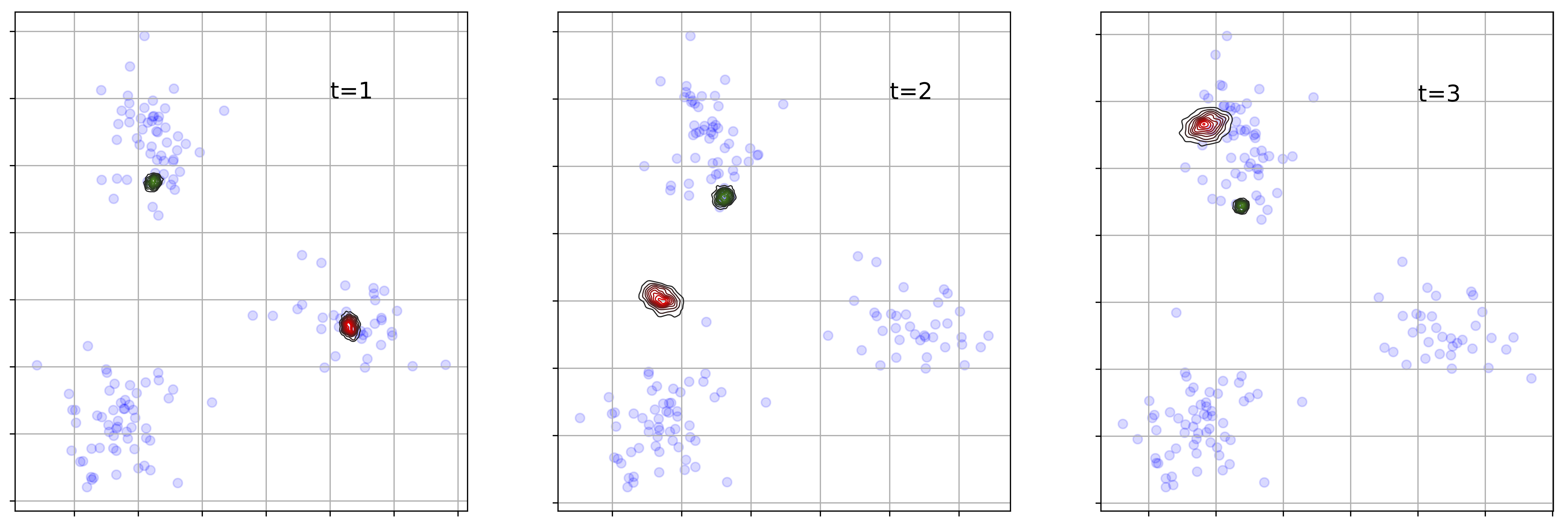 VGRNN_representations