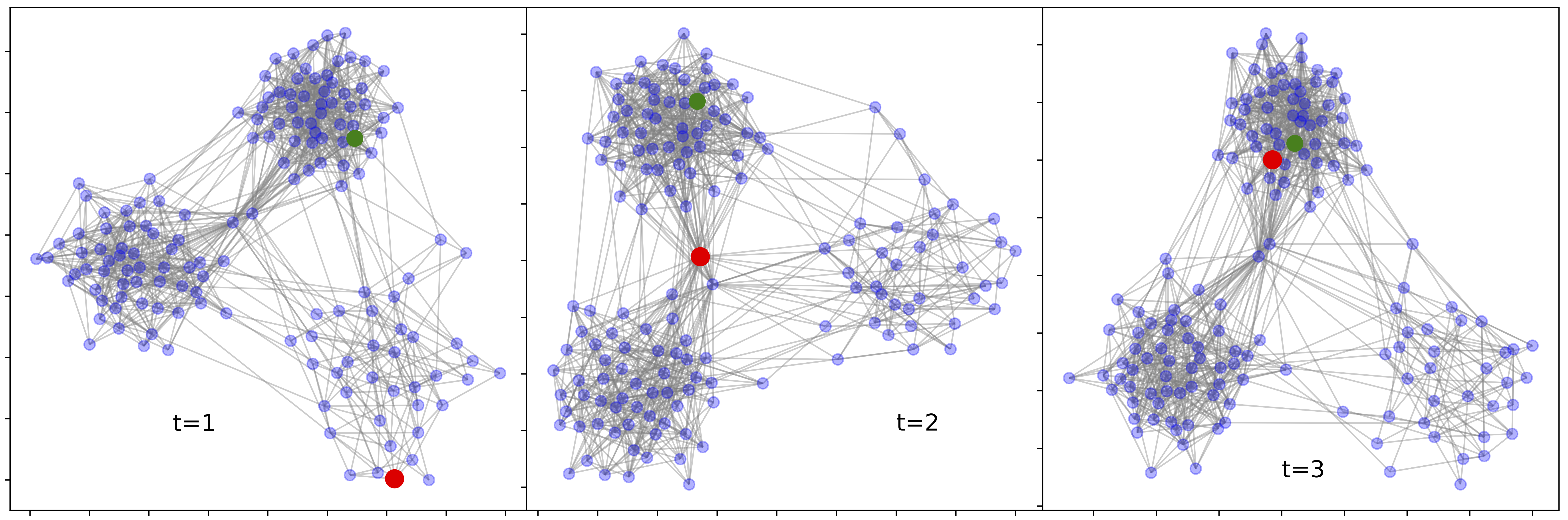 VGRNN_graphs