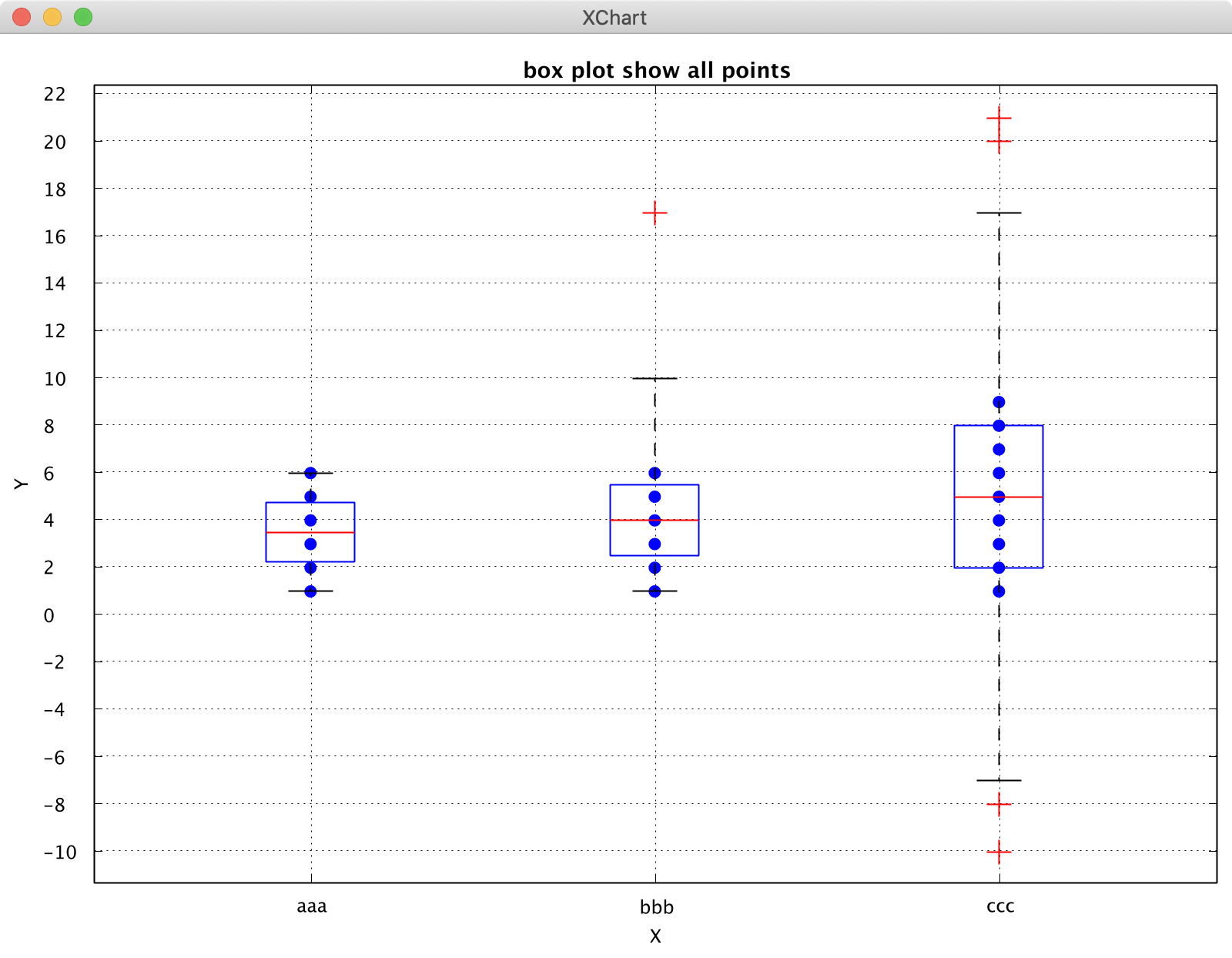 GitHub knowm/XChart XChart is a lightweight Java library for