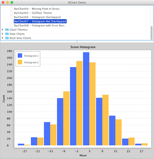 Java Chart Package