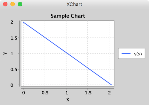 XChart