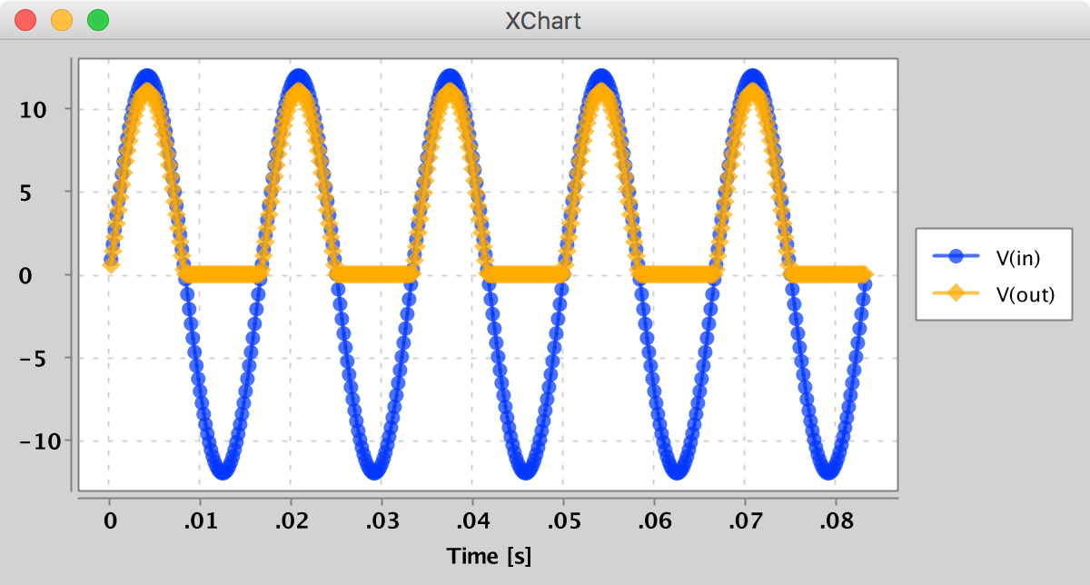 Half-Wave Rectifier Circuit Transient Response