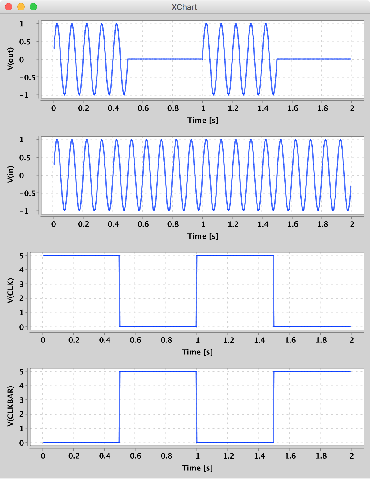 Pass Gate Transient Response