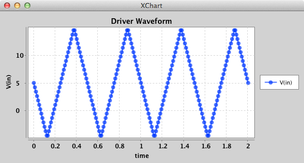 Triangle Driver