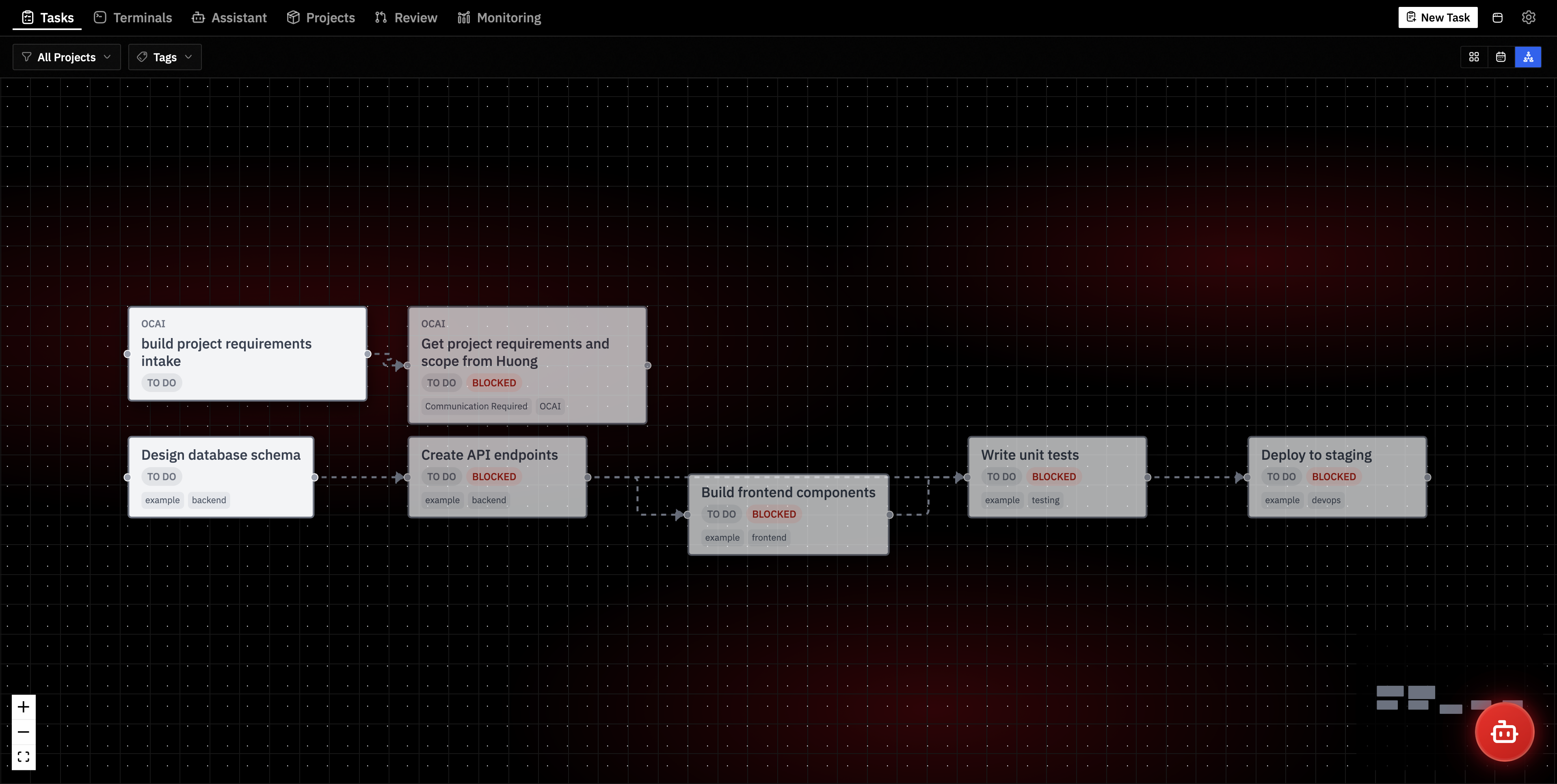 Task Dependency Graph