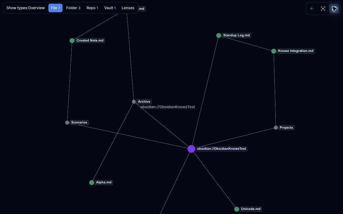 Interactive Knowz graph of folders and notes synced from an Obsidian vault