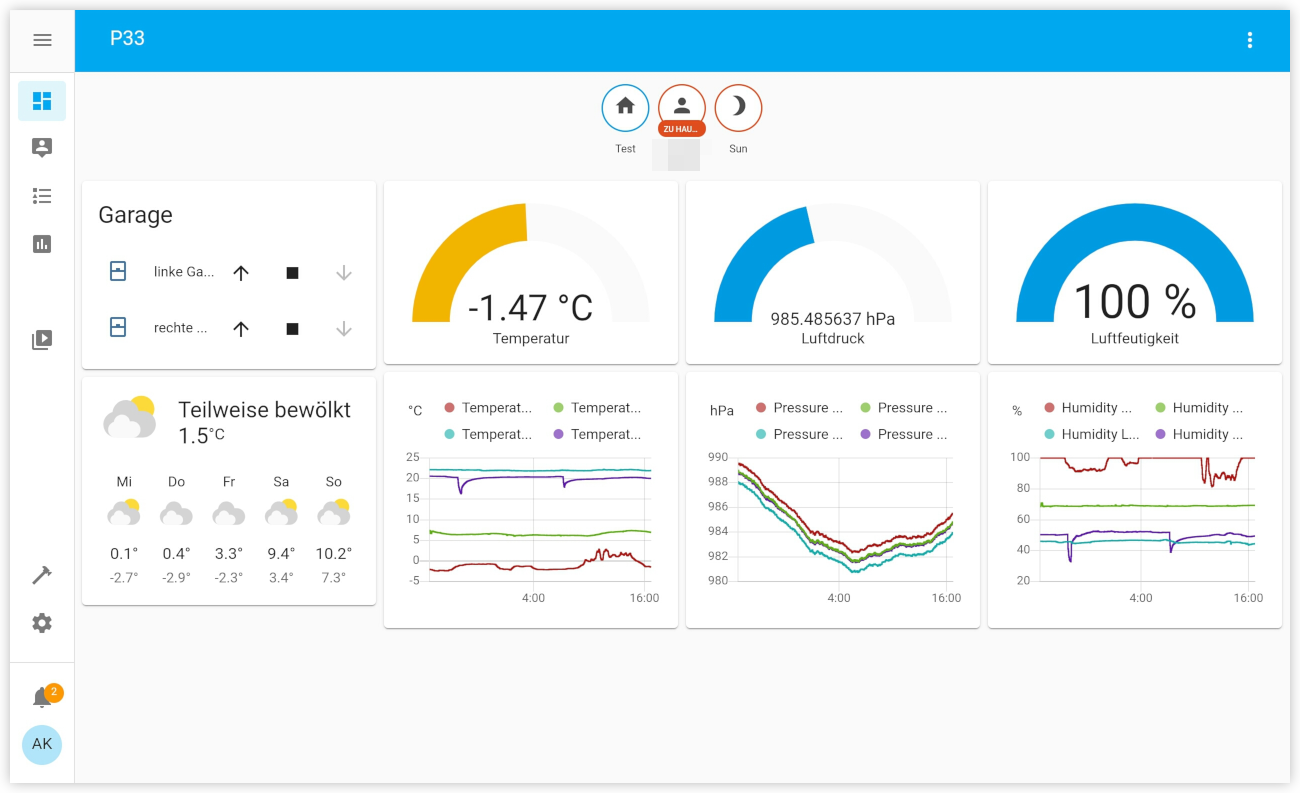 Example dashboard screenshot