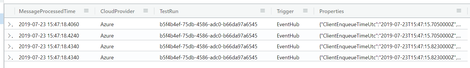 Sample output from above KQL query