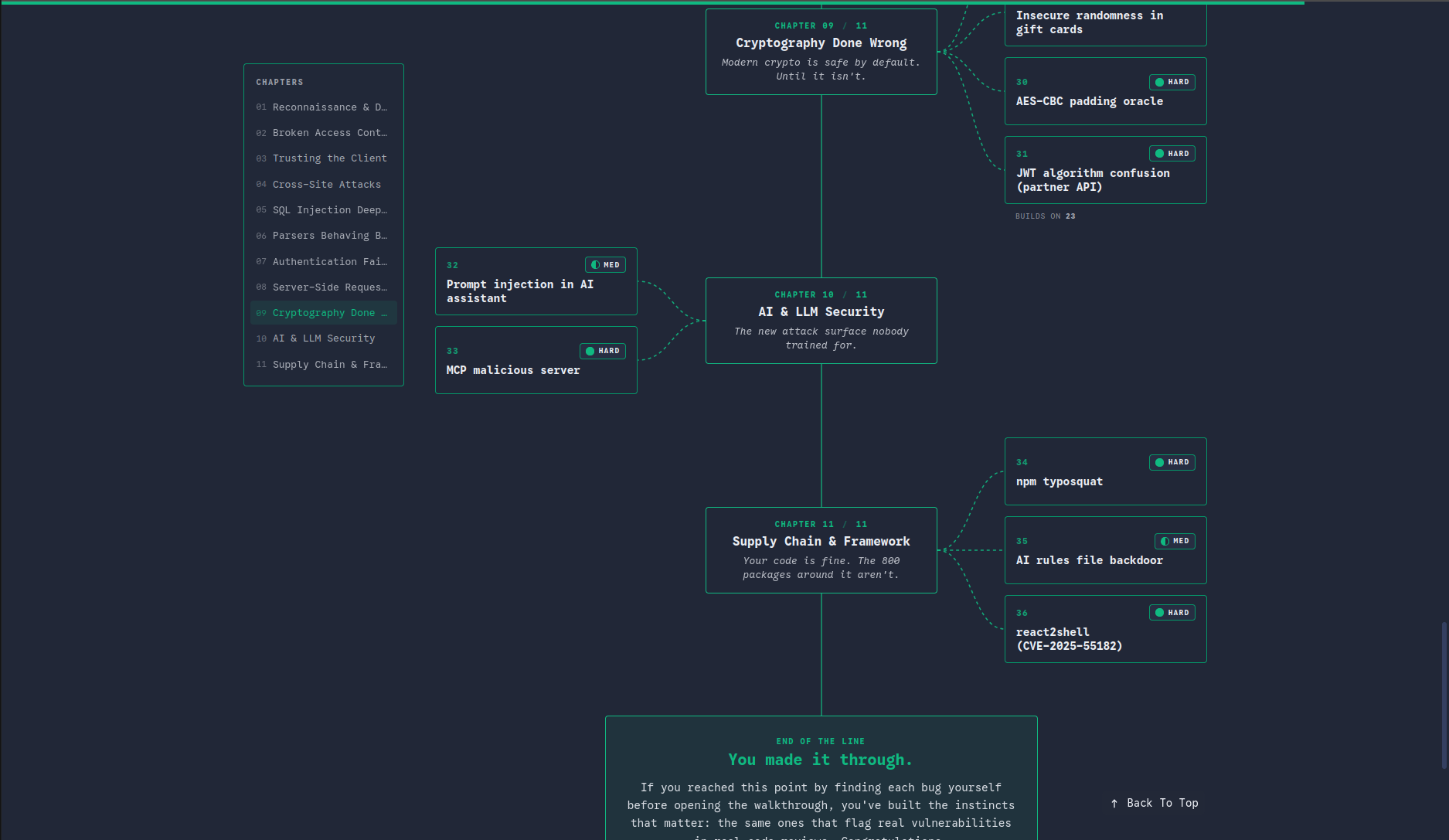 Challenge roadmap across 11 chapters