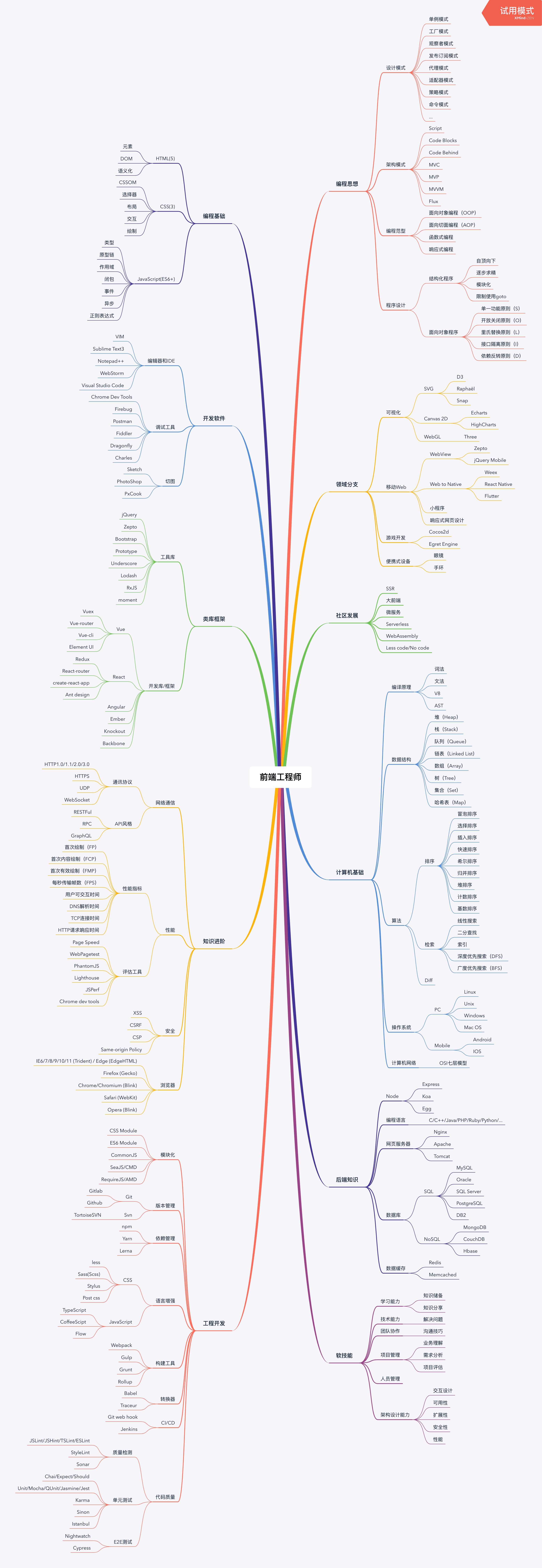 前端知识图谱